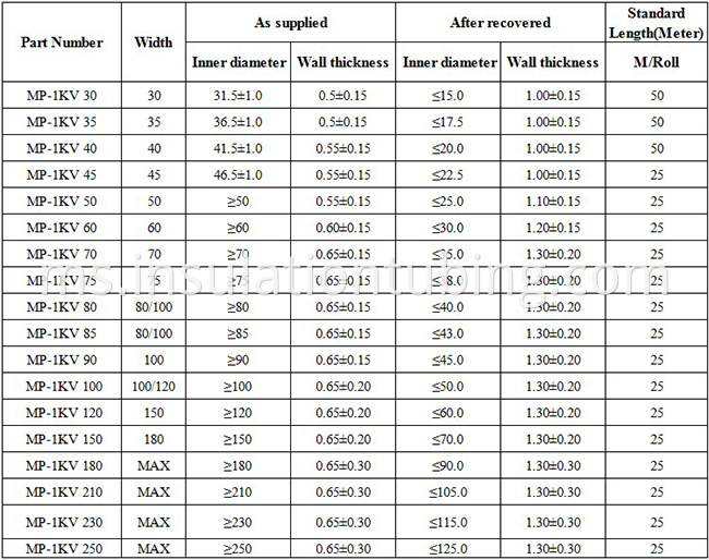 Heat shrinkable Busbar